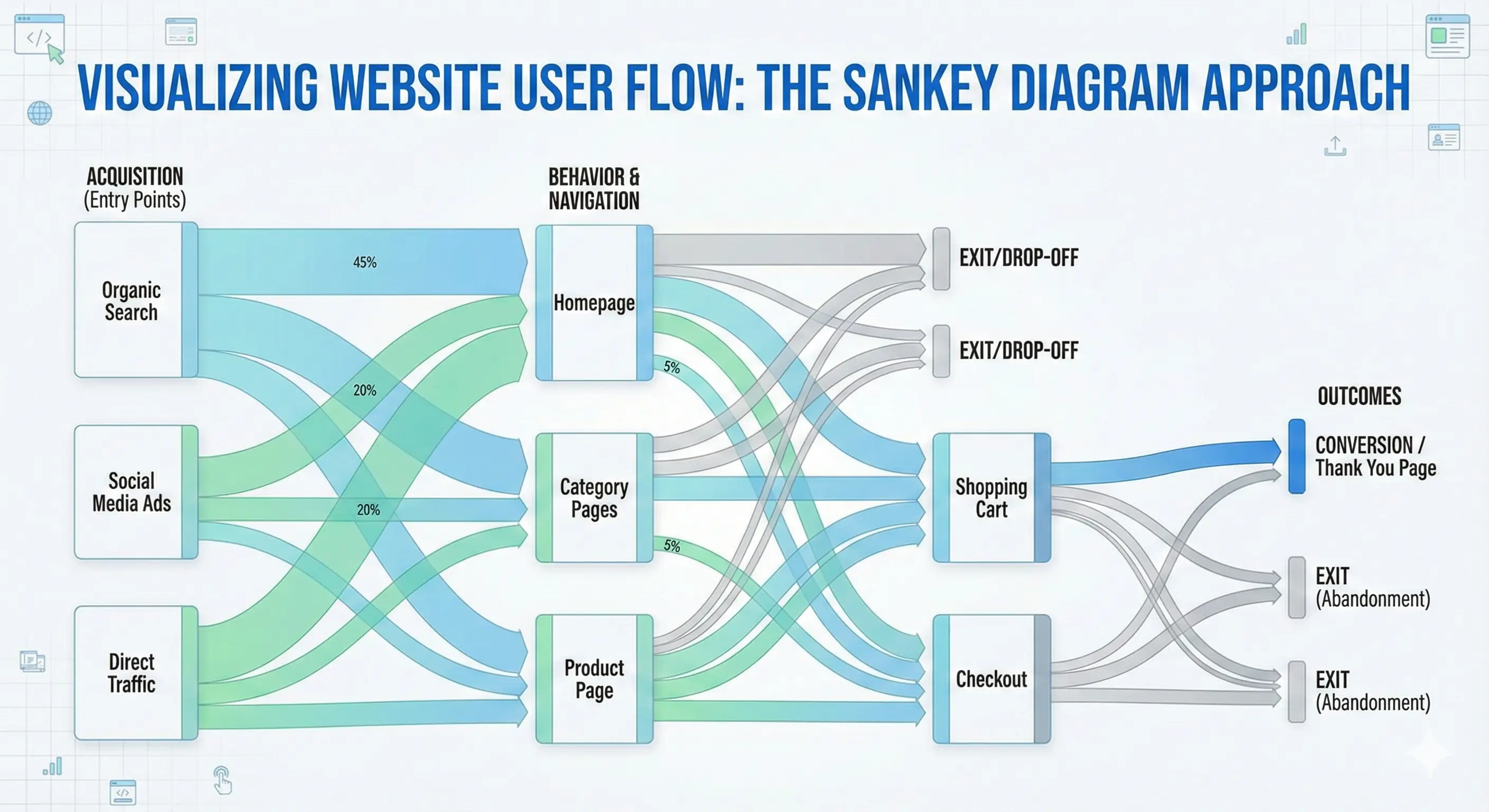 Data Flow Sankey Diagram